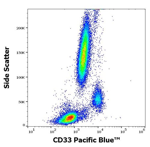 Anti-Hu CD33 Pacific Blue™