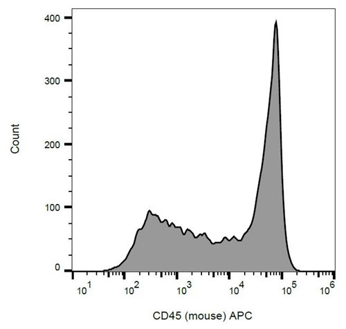 Anti-Ms CD45 APC