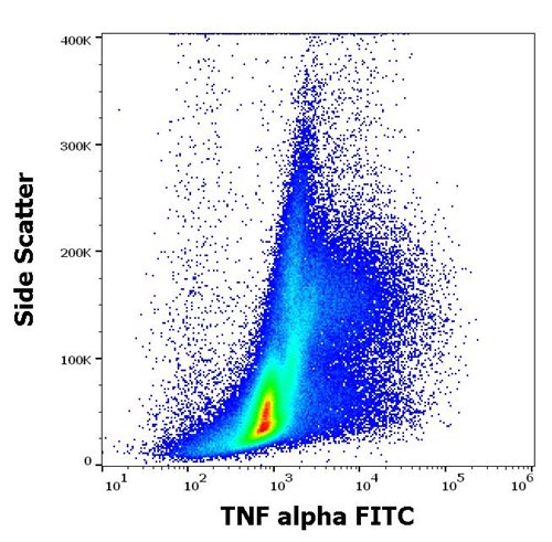 Anti-TNF alpha FITC