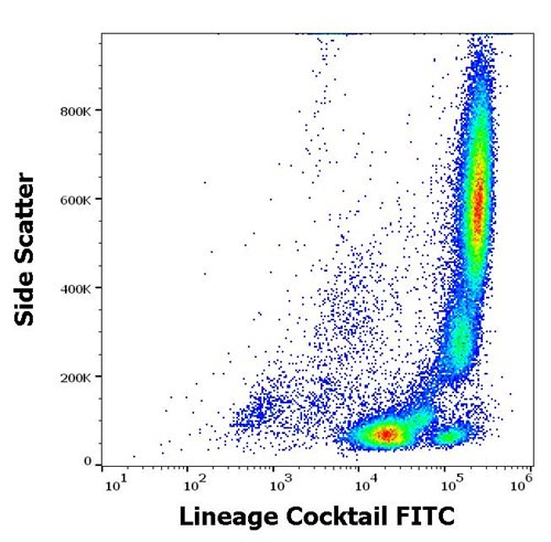 Lineage Cocktail FITC