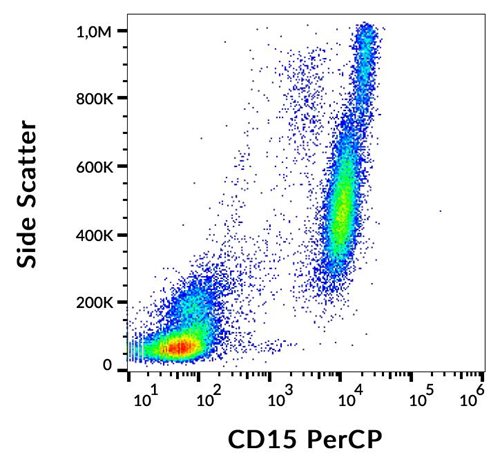 Anti-Hu CD15 PerCP