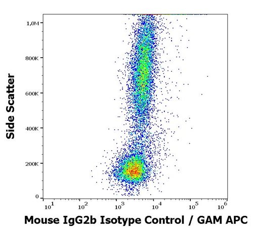 Mouse IgG2b Isotype Control Purified