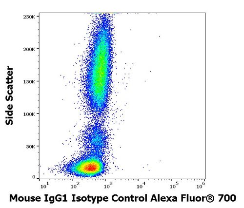 Mouse IgG1 Isotype Control Alexa Fluor<sup>®</sup> 700