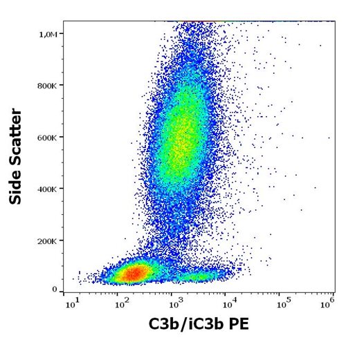 Anti-Hu C3b/iC3b PE