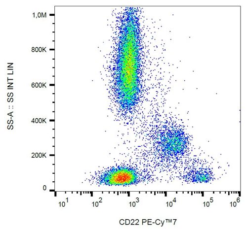 Anti-Hu CD22 PE-Cy™7