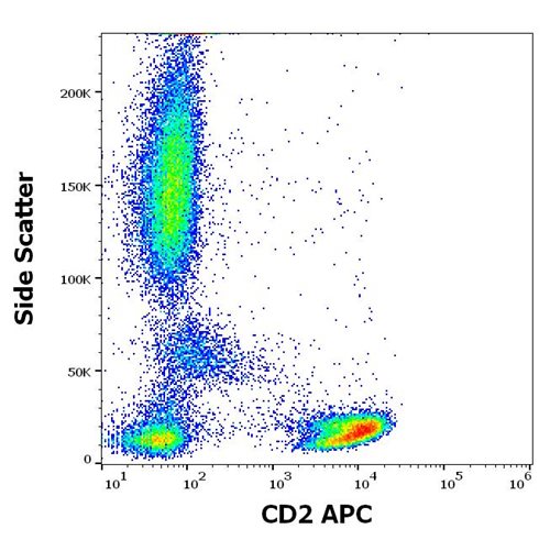 Anti-Hu CD2 APC