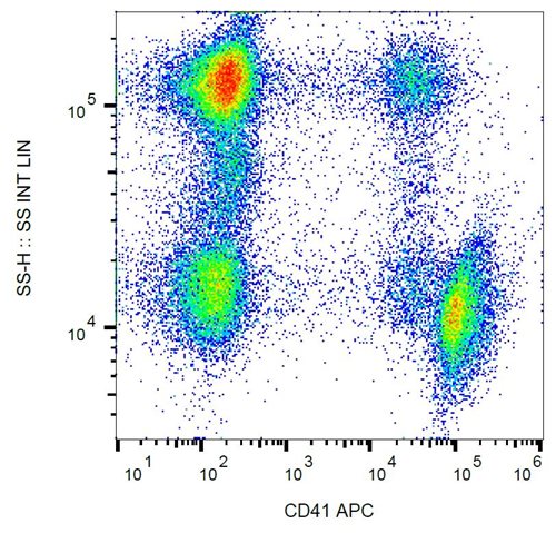 Anti-Hu CD41 APC