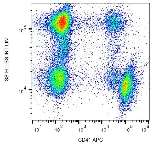 Anti-Hu CD41 APC