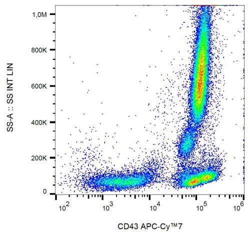 Anti-Hu CD43 APC-Cy™7