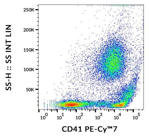 Anti-Hu CD41 PE-Cy™7