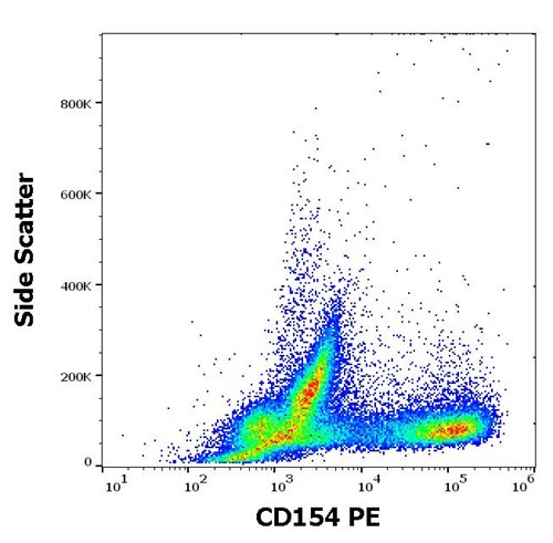 Anti-Hu CD154 PE