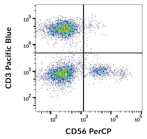 Anti-Hu CD56 PerCP