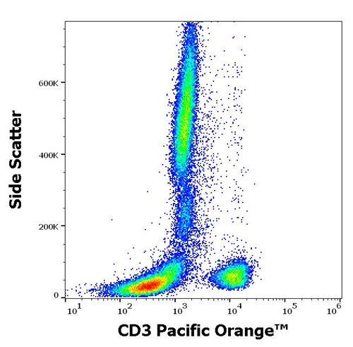 Anti-Hu CD3 Pacific Orange™