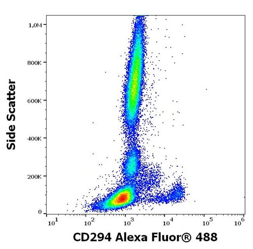 Anti-Hu CD294 Alexa Fluor<sup>®</sup> 488