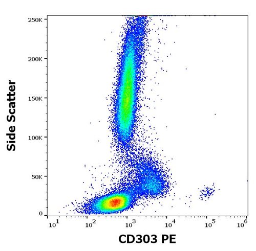 Anti-Hu CD303 PE