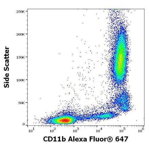 Anti-Hu CD11b Alexa Fluor<sup>®</sup> 647