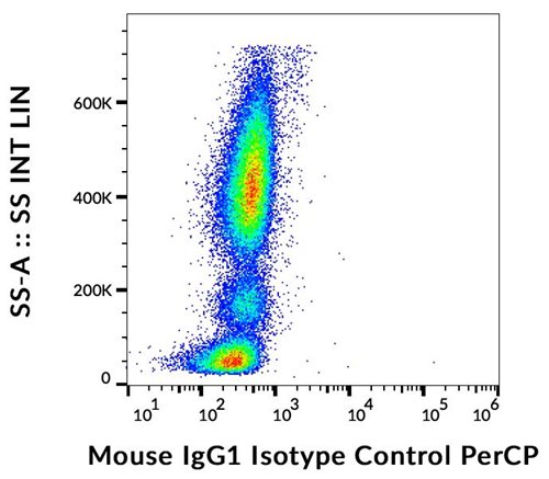 Mouse IgG1 Isotype Control PerCP