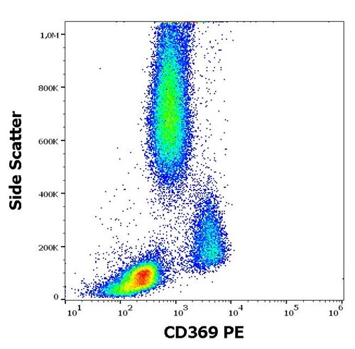 Anti-Hu CD369 PE