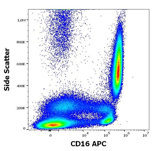 Anti-Hu CD16 APC