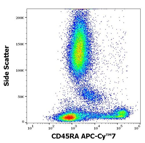 Anti-Hu CD45RA APC-Cy™7