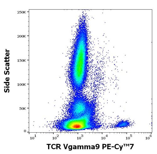 Anti-Hu TCR Vgamma9 PE-Cy™7