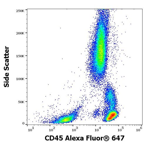 Anti-Hu CD45 Alexa Fluor<sup>®</sup> 647