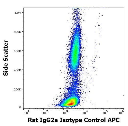 Rat IgG2a Isotype Control APC