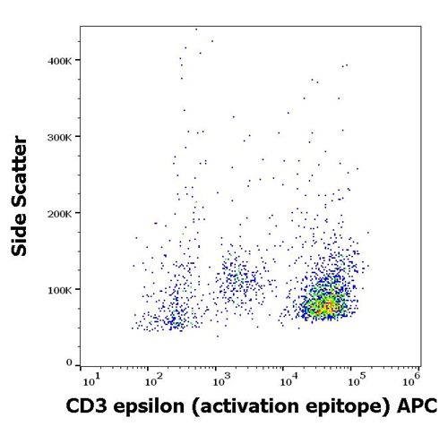 Anti-CD3 epsilon (activation epitope) APC
