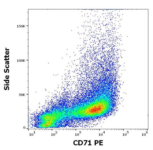 Anti-Hu CD71 PE