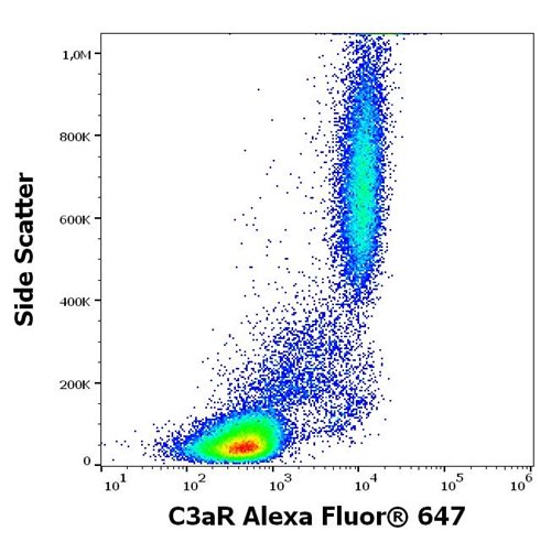 Anti-Hu C3aR Alexa Fluor<sup>®</sup> 647