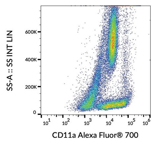 Anti-Hu CD11a Alexa Fluor<sup>®</sup> 700