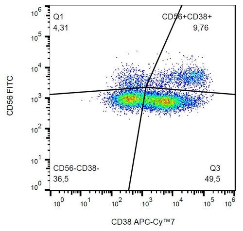 Anti-Hu CD38 APC-Cy™7