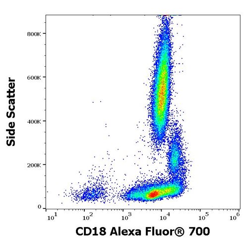 Anti-Hu CD18 Alexa Fluor<sup>®</sup> 700