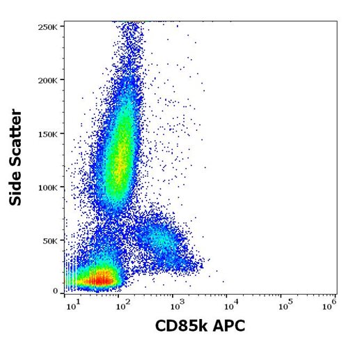 Anti-Hu CD85k APC