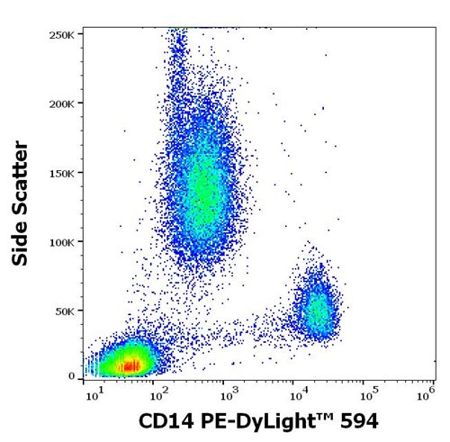 Anti-Hu CD14 PE-DyLight™ 594