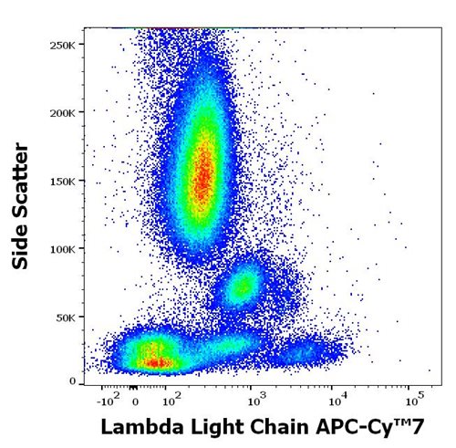Anti-Hu Ig Lambda Light Chain APC-Cy™7
