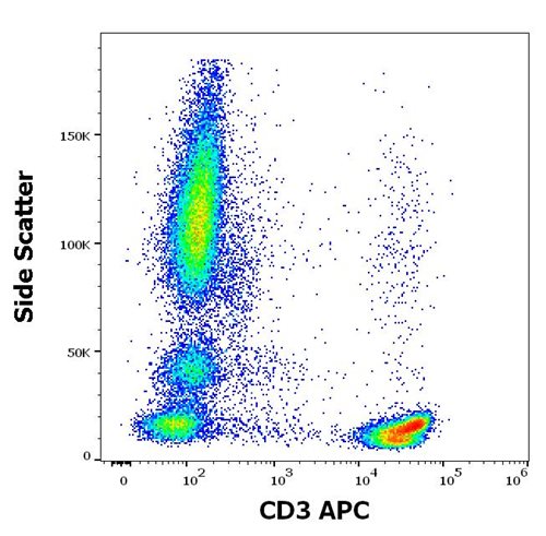 Anti-Hu CD3 APC