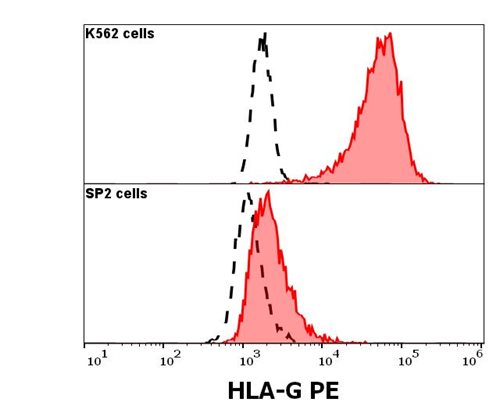 Anti-Hu CD30 PE