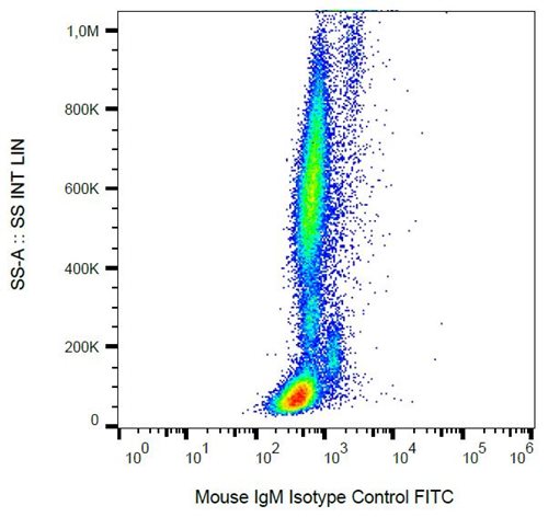 Mouse IgM Isotype Control FITC