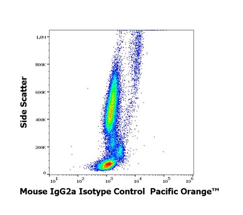 Mouse IgG2a Isotype Control Pacific Orange™