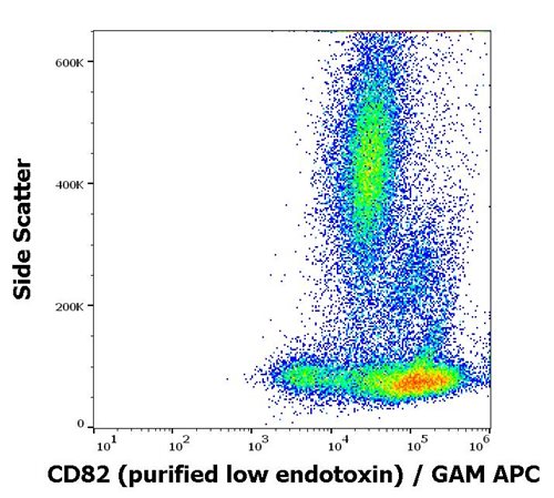 Anti-Hu CD82 Purified Low Endotoxin