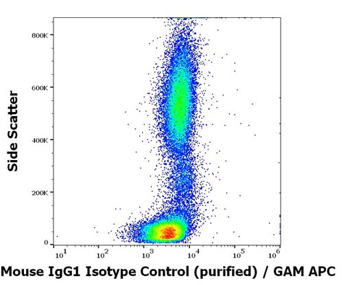 Mouse IgG1 Isotype Control Purified