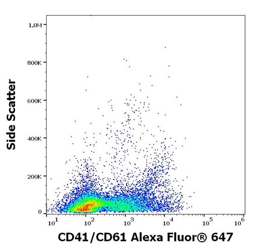 Anti-Hu CD41/CD61 (PAC-1 epitope) Alexa Fluor<sup>®</sup> 647