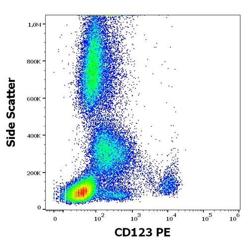 Anti-Hu CD123 PE