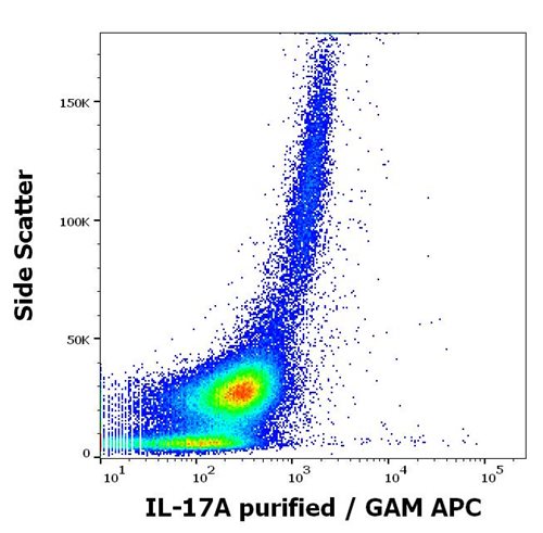 Anti-Hu IL-17A Purified