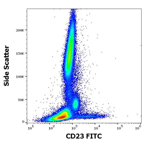 Anti-Hu CD23 FITC