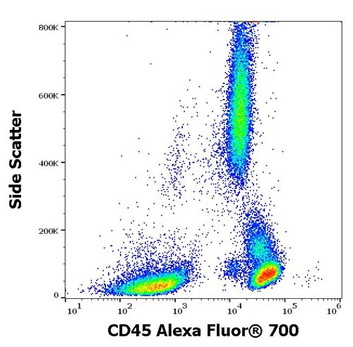 Anti-Hu CD45 Alexa Fluor<sup>®</sup> 700