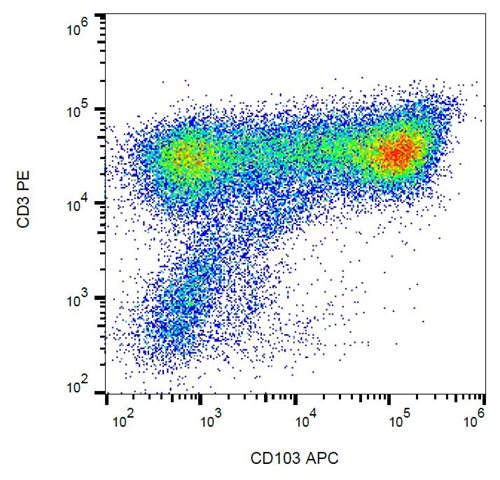 Anti-Hu CD103 APC