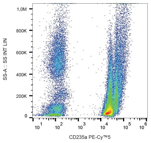 Anti-Hu CD235a PE-Cy™5