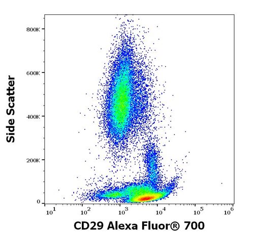 Anti-Hu CD29 Alexa Fluor<sup>®</sup> 700